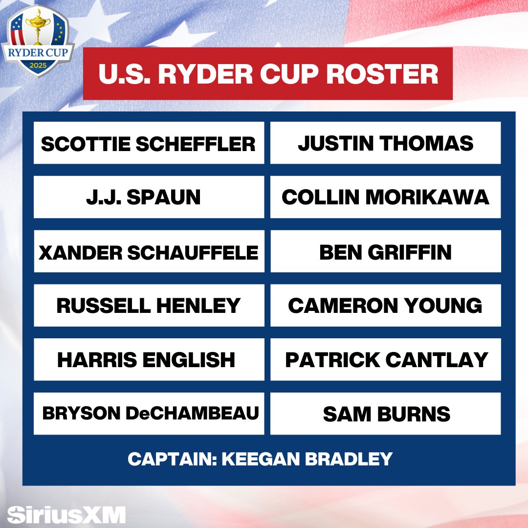 The 2025 U.S. Ryder Cup roster is set🇺🇸

Here's who Captain Keegan Bradley will be bringing to Bethpage in a few weeks ⬇️

Tune in to an exclusive SiriusXM Town Hall with <a href="/Keegan_Bradley/">Keegan Bradley</a> at 4pmET, hosted by <a href="/ColtKnost/">Colt Knost</a>.

🔊: sxm.app.link/SiriusXMPGATOU…