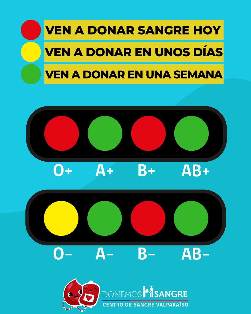 🩸 ¡Tu tipo de sangre puede salvar vidas!
💪 Si eres O+, B+, B-,ven a donar sangre hoy.

📍Centro de Sangre Valparaíso
Blas Cuevas #985 – Subida El Litre, Valparaíso

📞 Llámanos al 32 257 1678 o escríbenos por WhatsApp al +56 9 2166 0383.

#DonarSangre #Valparaíso