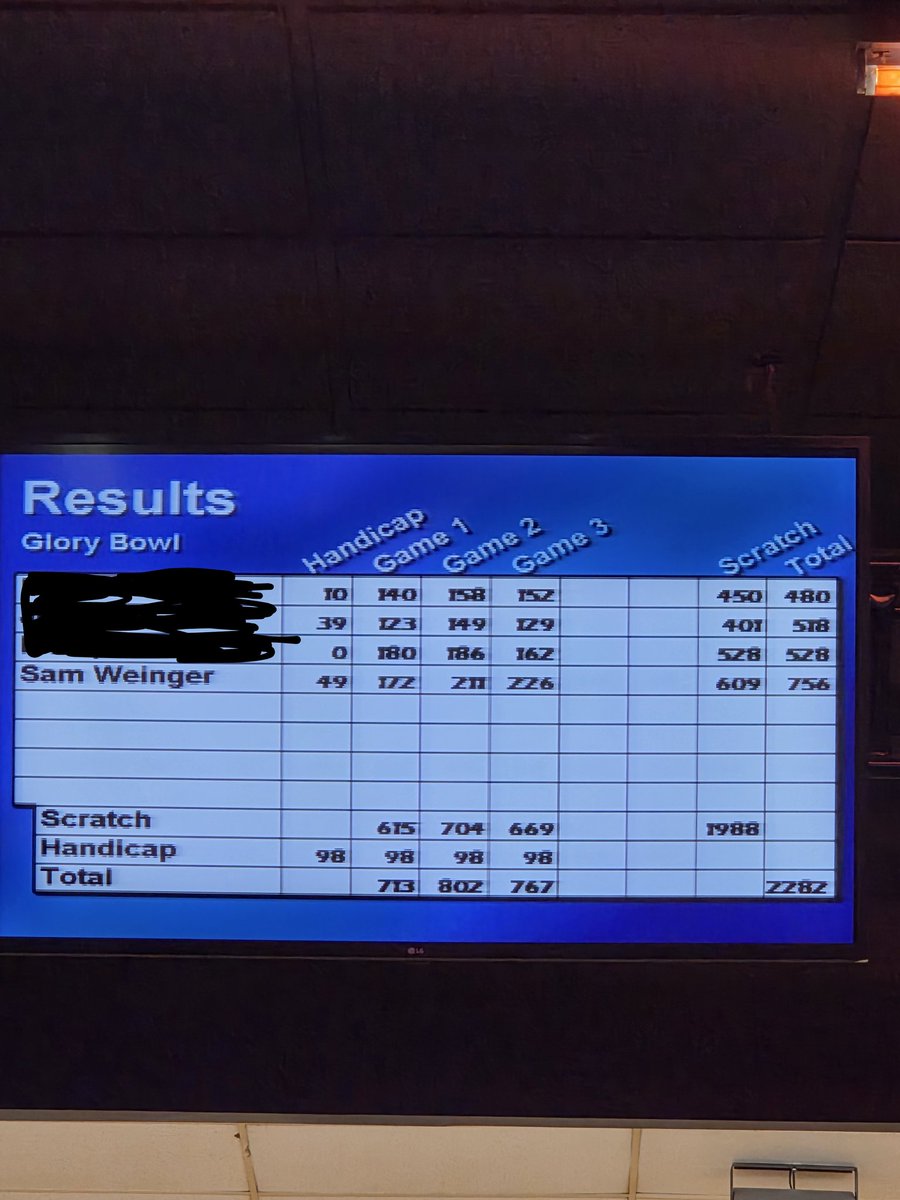 In my side quest arc I joined a bowling league with some co-workers earlier this year and last night I bowled my first ever 600+ series. Pretty proud of this one ngl