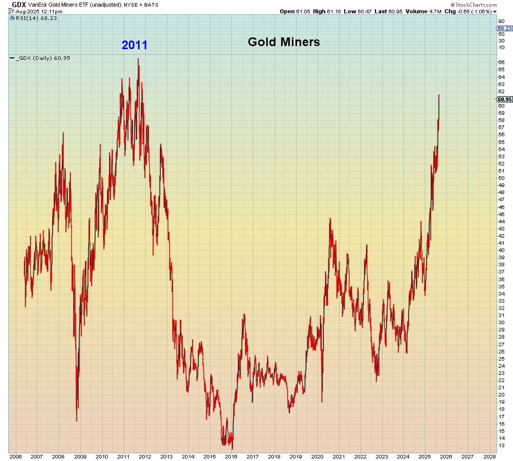Pump and dumps that are already collapsing: Bitcoin Crypto stocks  (Microstrategy, Coinbase et al.) Hot IPOs (CoreWeave, Circle) Meme stocks  Small cap momentum Transports Oil / Energy stocks European stocks Still  frothy: