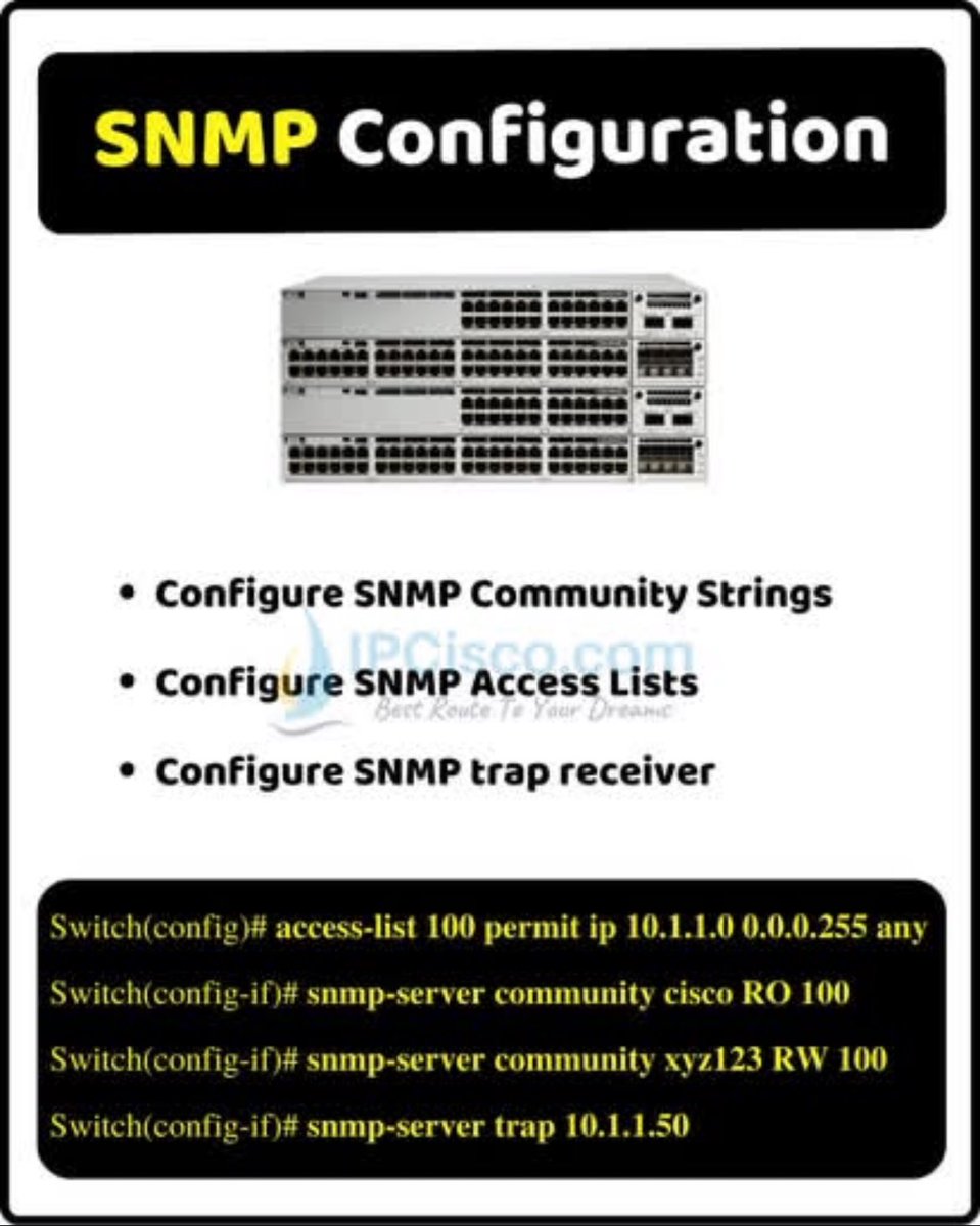 IPCisco (@ip_cisco) on Twitter photo SNMP Configuration!!!✨✨
.
Packet Tracer Lab Files: ipcisco.com/cisco-packet-t…
.
Please Retweet..:)
.
#network #ccna #cisco SNMP Configuration!!!✨✨
.
Packet Tracer Lab Files: ipcisco.com/cisco-packet-t…
.
Please Retweet..:)
.
#network #ccna #cisco
