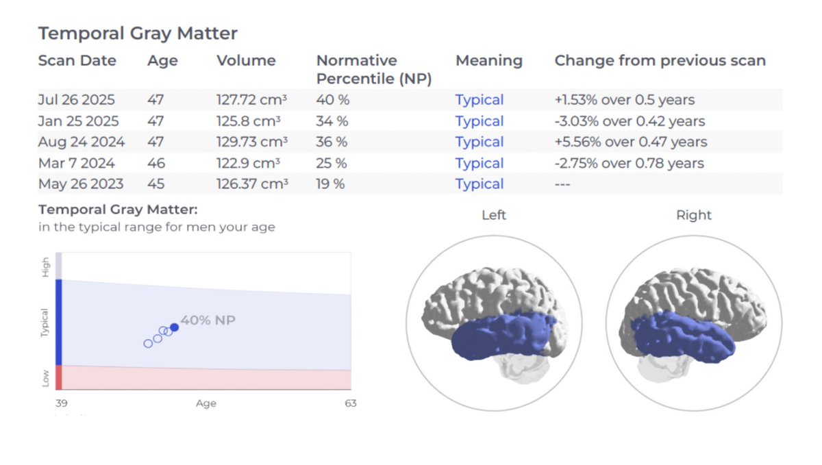 Bryan Johnson tweet media