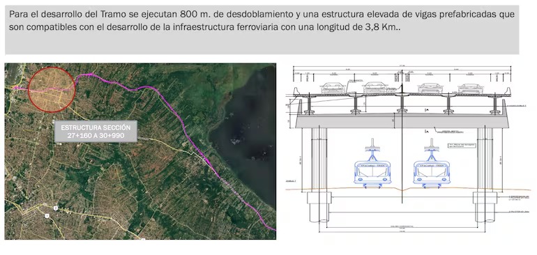 <a href="/pablocallizob/">Pablo Callizo</a> El vidaducto tendra 4km. Comenzará en la zona del Hotel Bourbon y la CONMEBOL y se unira a la ruta Luque - Aregua.  Tendrá un costo de U$180 a U$ 200 millones,será construído bajo la modalidad de APP de concesión por 30 años SOBRE el trazado del Tren de cercanía, o sea sobre