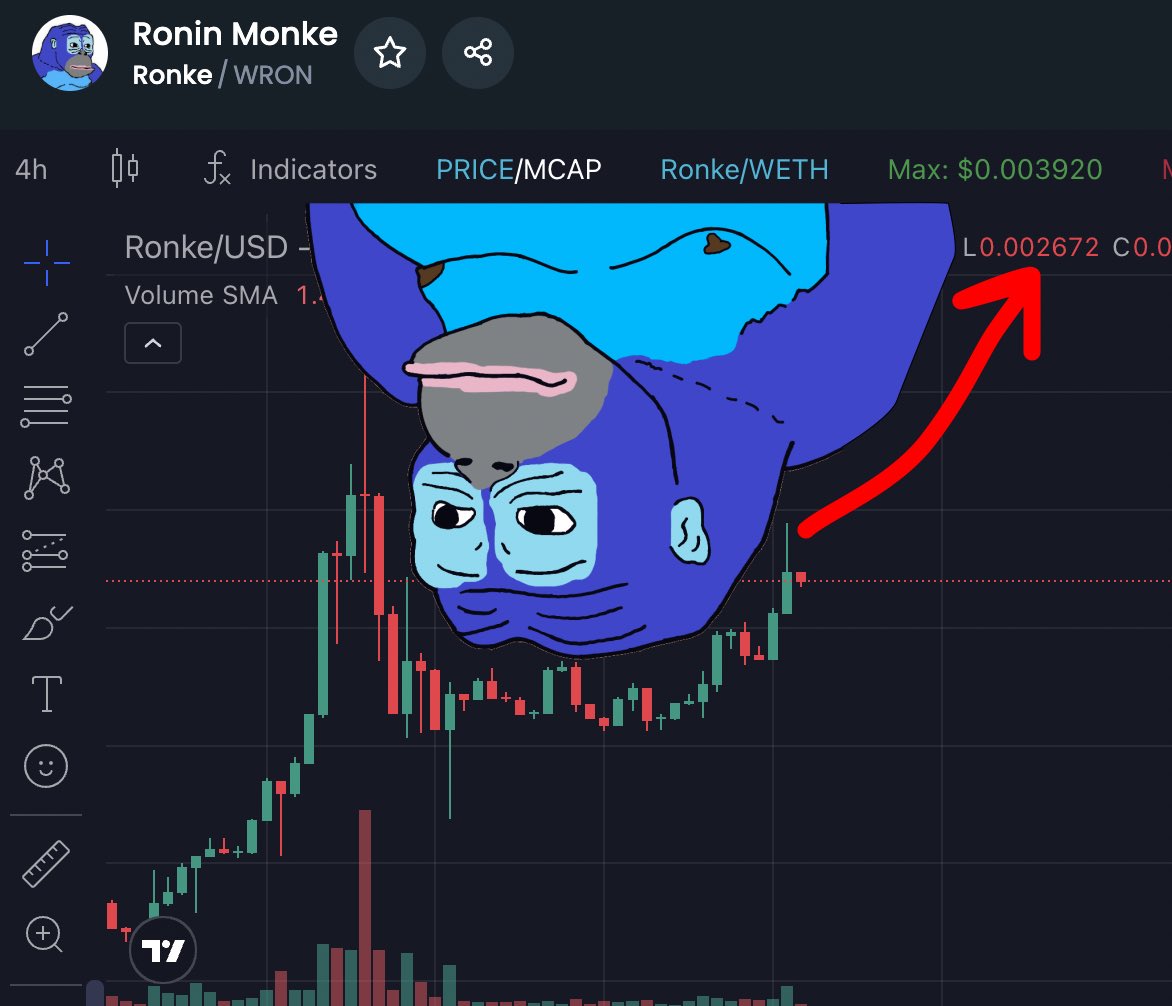 The $RONKE chart is starting to look REALLY BULLISH here.  We’re starting to see the Inverse Ronke pattern play out

Follow for more expert TA 

<a href="/RonkeOnRon/">Ronin Monke</a>