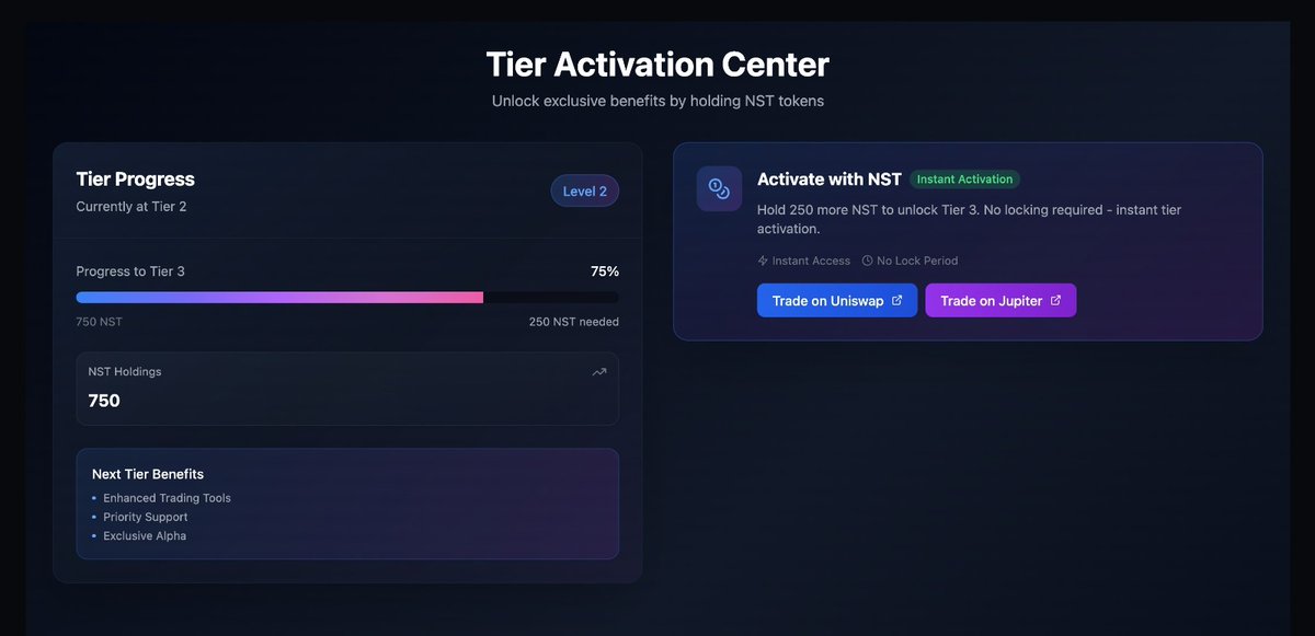ninjasquadnft's tweet image. Ninja Squad Ecosystem Update
Tier System Changes &amp;amp; NFT Staking Adjustments

What’s changed? A lot!

Adjusted tier requirements — higher tiers are now more affordable! 🥳

Simplified Tier System

-Moved from 5 tiers to 4 tiers: 200, 500, 1000, and 3000 $NST

Tier Benefits

-Tier…