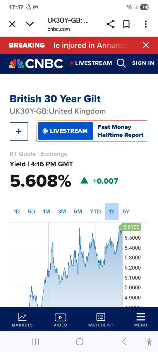 It was 5.1% at liz Truss mini budget.