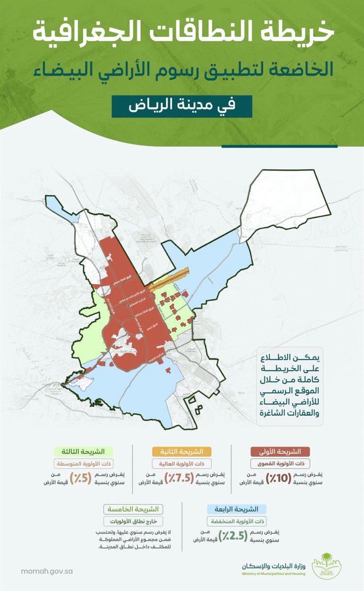 خارطة رسوم الاراضي البيضاء
واحتساب قيمة كل شريحة