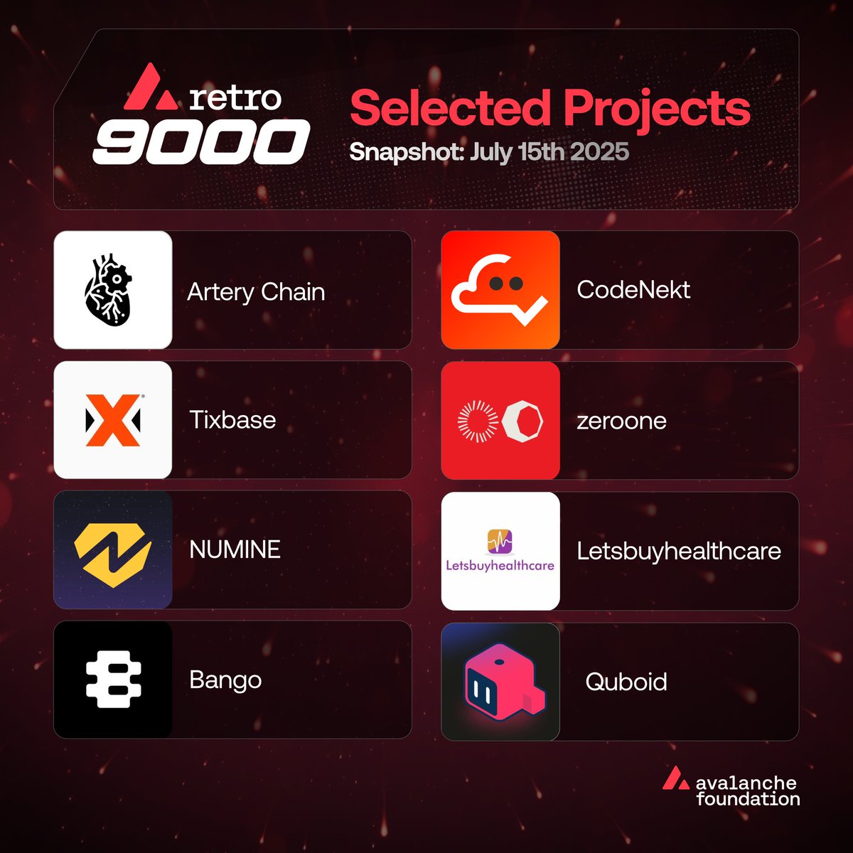 AvalancheFDN's tweet image. In the second cohort for Retro9000, we awarded funding to:

@Artery_Chain, @CodeNekt, @tixbase, @zero________one, @numineverse, @Letsbuyhealth, @BangoDotFun and @Quboid_HQ