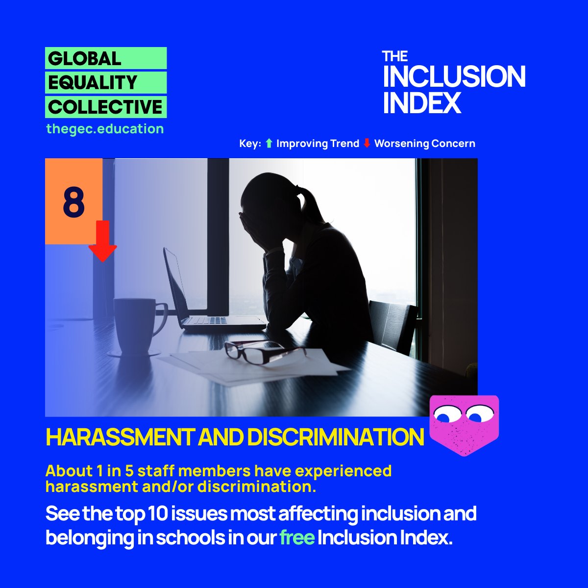 GECCollect's tweet image. #8 – Safety &amp;amp; Harassment
Only 58.5% of students feel safe in school.
1 in 5 staff report experiencing harassment or discrimination.
Safety isn’t optional—belonging depends on it.
👉 thegec.education/the-gec-inclus…
#InclusionIndex