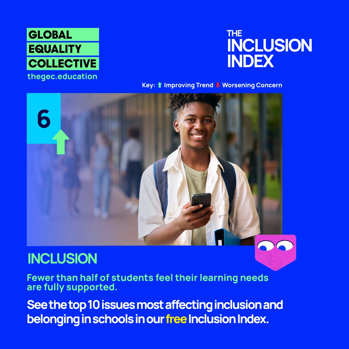 GECCollect's tweet image. #6 – Inclusion &amp;amp; Staff Provisions
Fewer than half of students feel their learning needs are fully supported.
52.6% of staff say provisions don’t meet their needs.
Inclusion means meeting both student + staff needs, not just some.
👉 thegec.education/the-gec-inclus…
#InclusionIndex