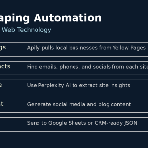 Think digital marketing is only for big brands? Wrong.

Small businesses now use AI tools to compete with Fortune 500s. Lead generation, contact scraping, automated outreach - all for $39.

Your business size doesn't limit you. Your tools do.

spunwebtechnology.com/product/lead-s…