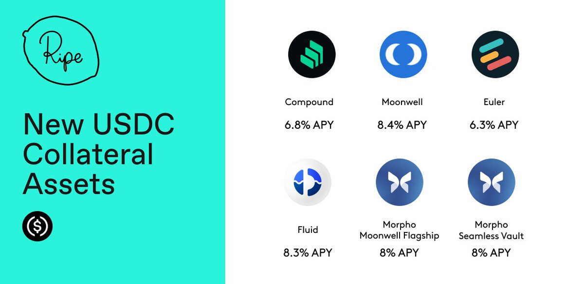 I see we have your attention. Hello there.

🚨 New Collateral Alert! 
Where else can you borrow against your yield-bearing USDC positions? Only on Ripe.

All assets. One loan.