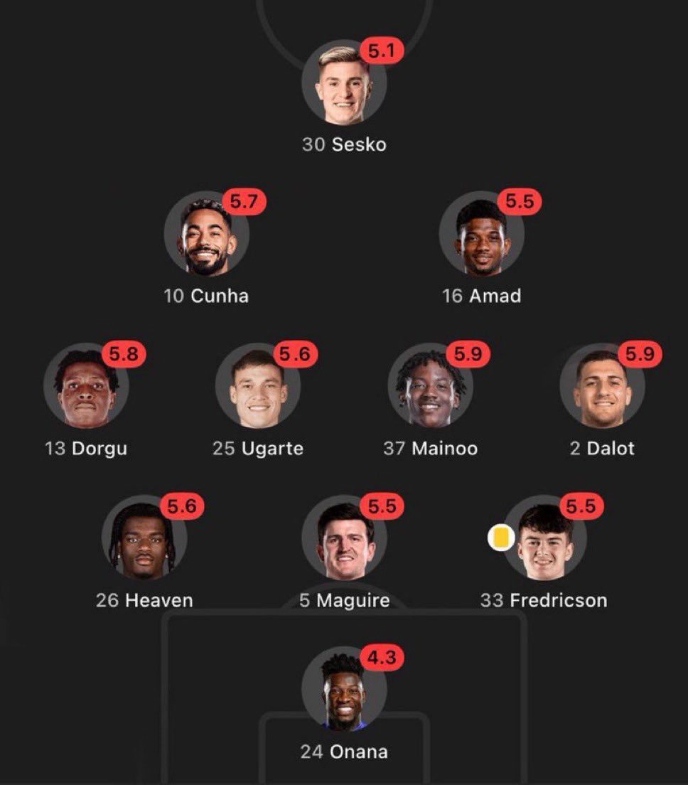 <a href="/ManUtd/">Manchester United</a> Manchester Is Red.