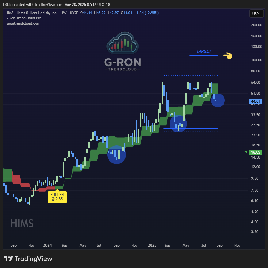 Trader C0bb tweet media