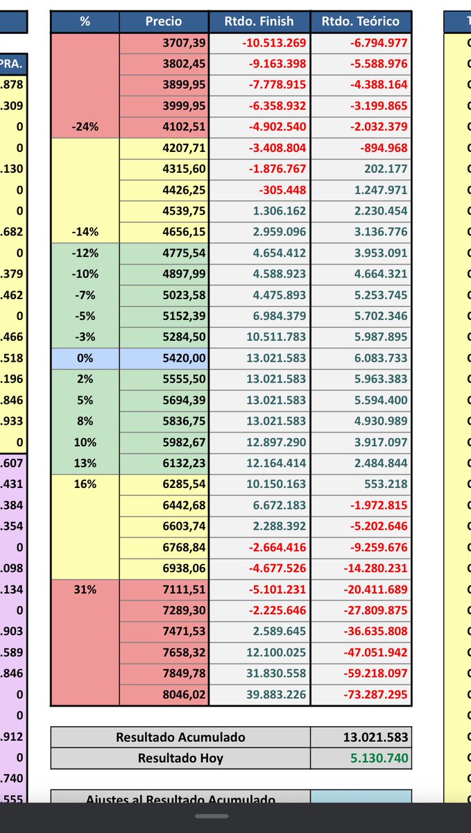 Escala 2,5% ojala pegue rebotín
