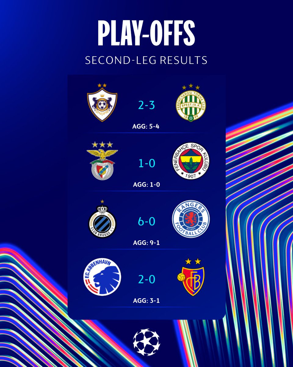 Benfica, Club Brugge, Copenhagen and Qarabağ final teams through to league phase 👏

#UCL