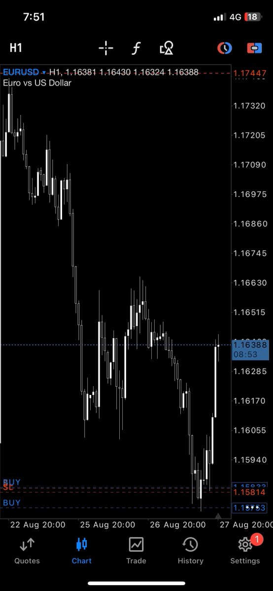 dennyaet's tweet image. Weekly Narrative - Daily Stop Run - 60min Turtle Soup

That is Text Book Fractal Turtle Soup ICT Shared in 12.6MM.

Until next time D.