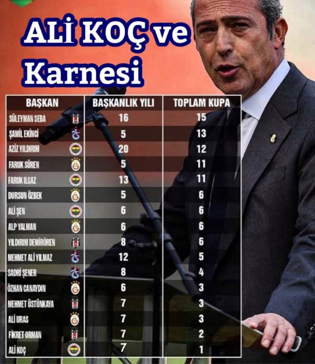 #FenerbahçeİşgalAltında