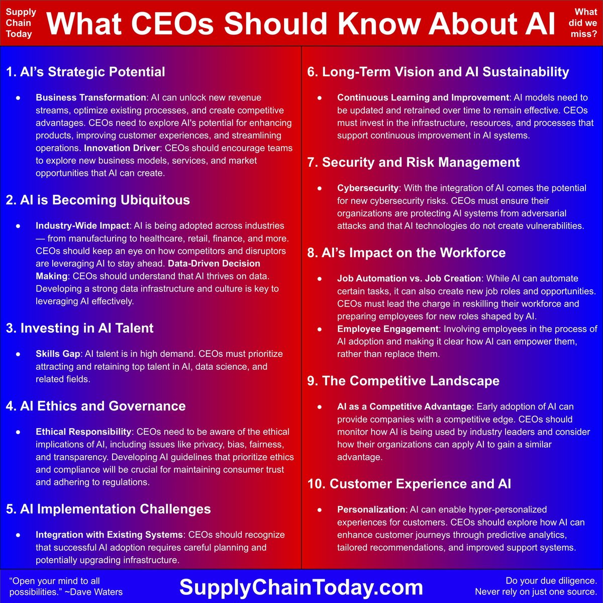 DavyWaters's tweet image. CEOs should know about AI as it is a transformative technology with significant implications for business strategy, operations, and growth.
 #AIForBusiness #CEOsAndAI #BusinessStrategy #DigitalTransformation #AIInsights #FutureOfBusiness
supplychaintoday.com/what-ceos-shou…
