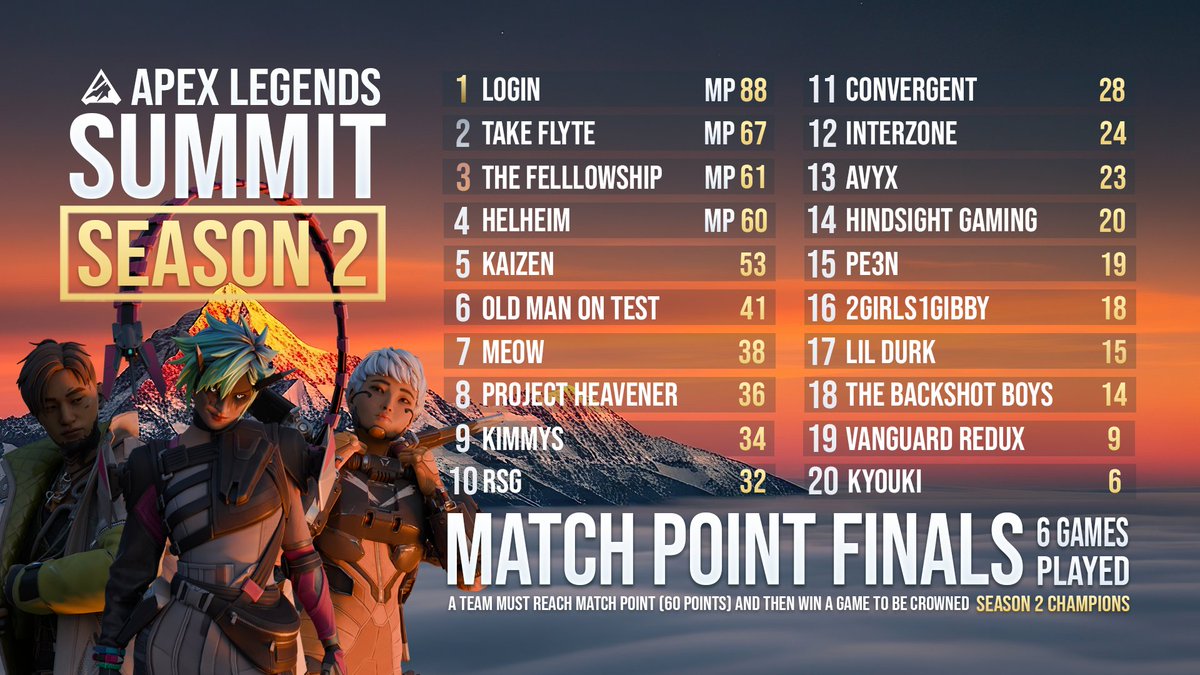 Apex Legends: SUMMIT tweet media
