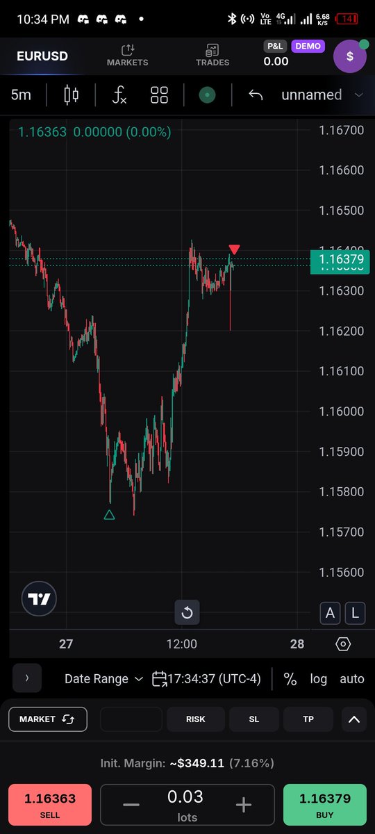 JosephEdirin's tweet image. Well intentioned.. 2.5RR
PWL liquidity taken 
15 mins MSS/choch 
OTE Entry