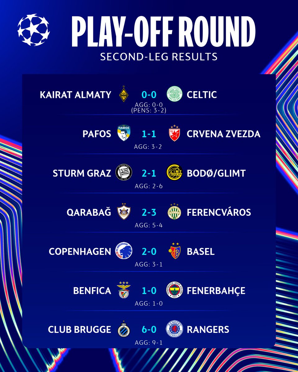 Play-offs ✅
League phase draw ⌛

#UCL | #UCLdraw