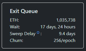 🚨 ETH exit queue is now over 1 million tokens, the highest level ever!

Meanwhile BMNR and SBET are sitting barely above 1 MNAV, so there's not a room for them to ATM dump and keep the dream alive

I'm not saying this exit queue ETH will all be market sold or that TCo buying