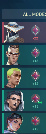 PLXvlr's tweet image. There is no way this is fair