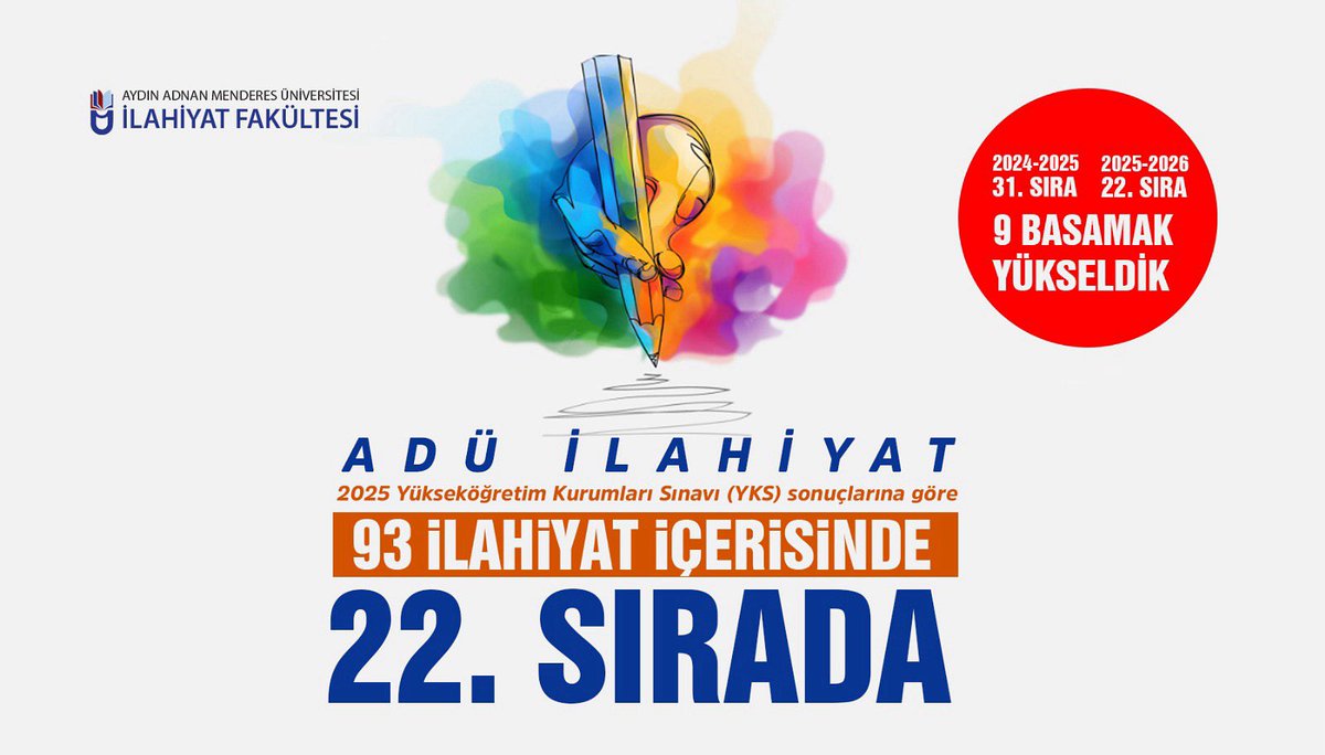 ADÜ İlahiyat Fakültesi 93 İlahiyat Fakültesi Arasında 22. Sırada Yer Aldı

2025 YKS sonuçlarına göre Aydın Adnan Menderes Üniversitesi (ADÜ) İlahiyat Fakültesi, Türkiye genelindeki Devlet üniversiteleri 93 İlahiyat ve İslami İlimler fakültesi arasında 22. sırada yer aldı.