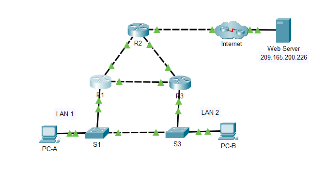 Blacq_09's tweet photo. Today, I studied about FHRP. FHRP is a protocol configured on routers to protect against single point of failure i.e if one router fails, the other router help to pick the baton and keep the traffic running.
FHRP can be configured as HSRP, VRRP or GLBP.

#CCNA https://t.co/r365gh9uHS