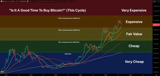 🟠CRYPTOCURRENTLY: Il Bitcoin mantiene il supporto a $109k: potenziale di crescita ancora intatto