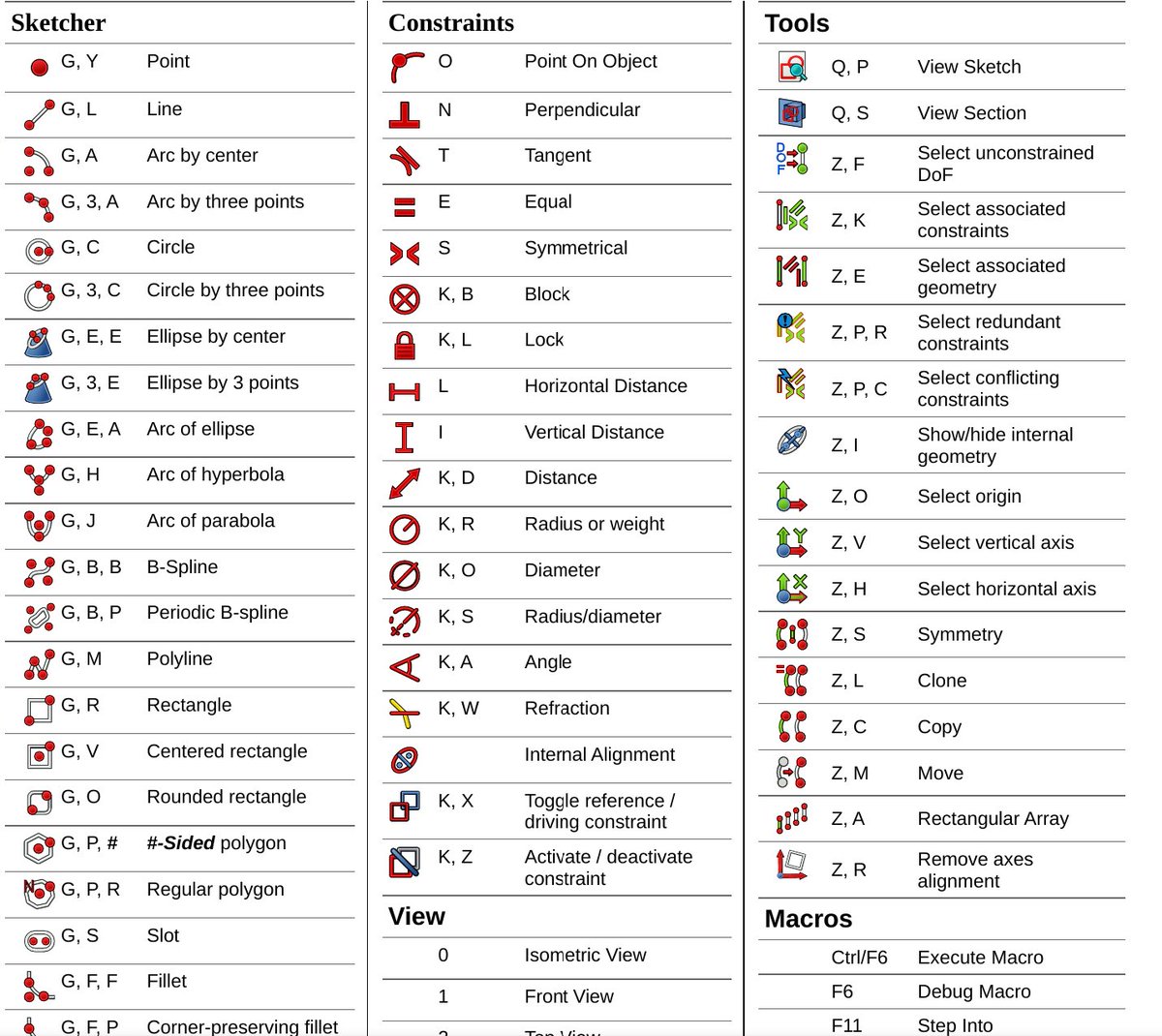 FreeCADNews's tweet image. #FreeCAD #TipOfTheDay
Memorize FreeCAD keyboard shortcuts for more efficient workflow.
Download the full pdf from the forum
forum.freecad.org/download/file.…