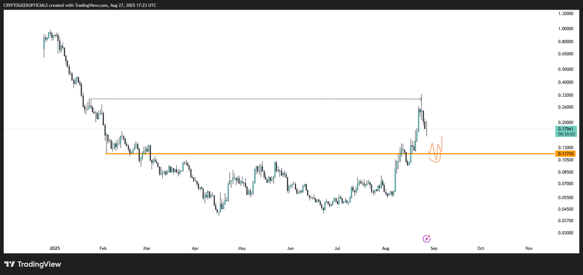 bazai_saqib's tweet photo. $BIO 

- LOOKING FOR $BIO HERE

LETS SEE https://t.co/2dEBFyZTUw
