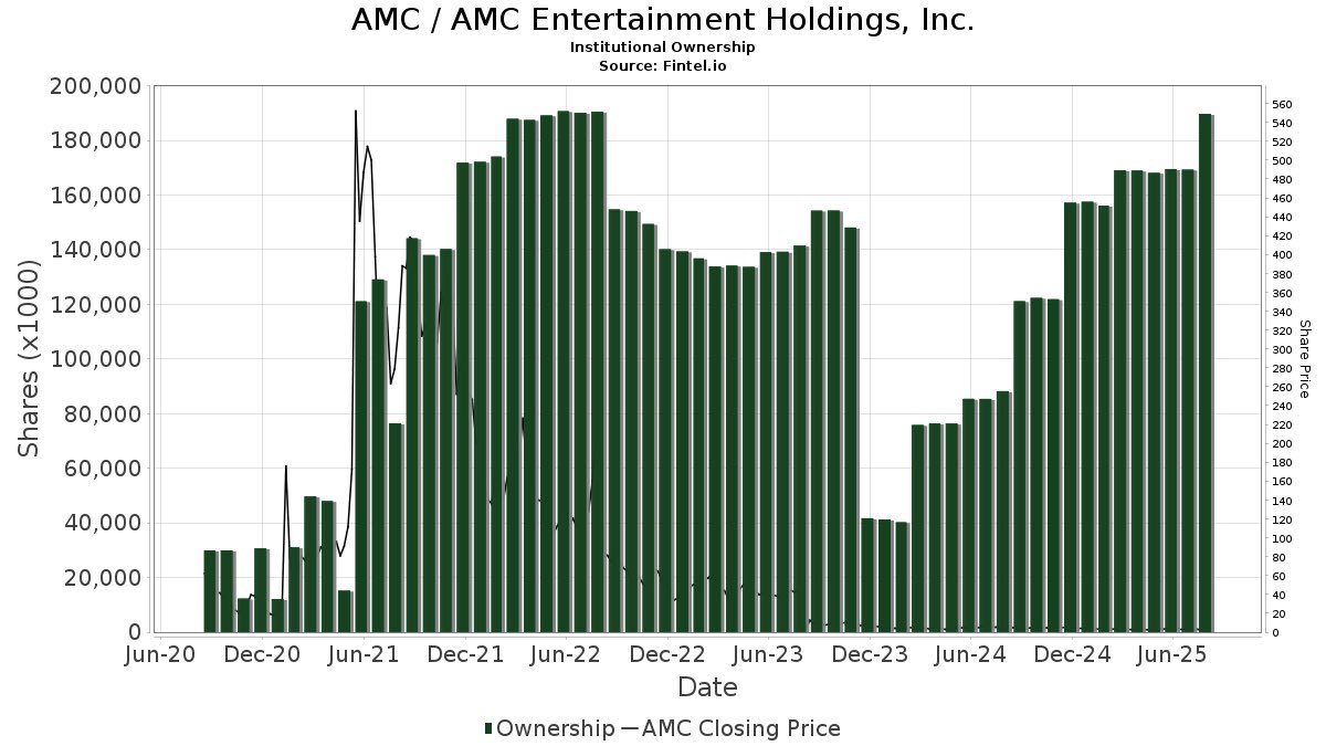 simulationchess's tweet image. Worst accumulation zone ever. Retail should panic, while smart money loads at the bottom 🥱 🥱 🖕🍿 🦍 🚀