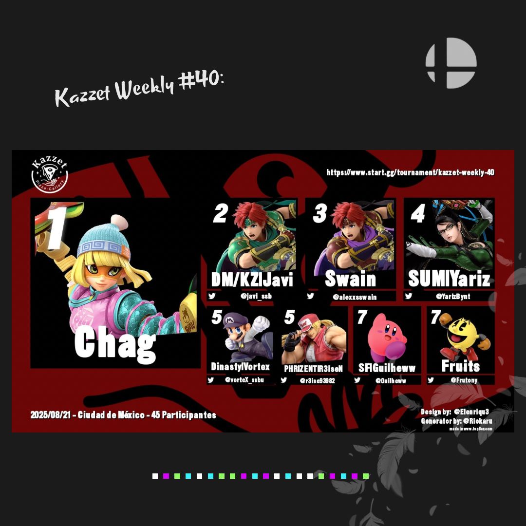 Top 8 de nuestro torneo "Kazzet weekly #40” 🍕💥

🥇 <a href="/Chagspc/">Chag</a>
🥈 <a href="/javi_ssb/">DM/KZ/Jabisnes</a>
🥉 <a href="/alexxsswain/">Alexxsswain</a>
🏅 <a href="/YarizBynt/">Yariz</a>
🏅 <a href="/vorteX_ssbu/">Dinasty | Vortex</a>
🎖️ <a href="/r3ise93982/">R3iseN</a>
🍕 <a href="/Guilheww/">SF | Guilheww</a>
🍕 <a href="/Frutony/">frutony</a>

Gracias a todos por asistir y muchas felicidades a todo el top 8. 🫱🏻‍🫲🏼 🐈‍⬛