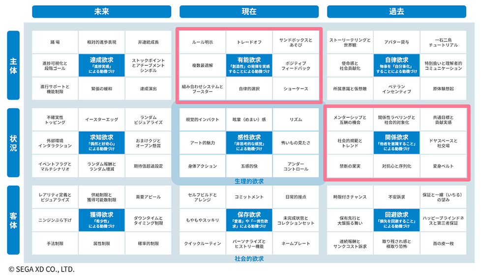 【『芸能人格付けチェック！』ついつい見てしまう理由】
テレビ離れが進む中でも、好調な視聴率を維持し続ける『芸能人格付けチェック！』。なぜ人々を引き付けるのか？　「ゲームフルデザイン」の視点で解説します。
xtrend.nikkei.com/atcl/contents/…