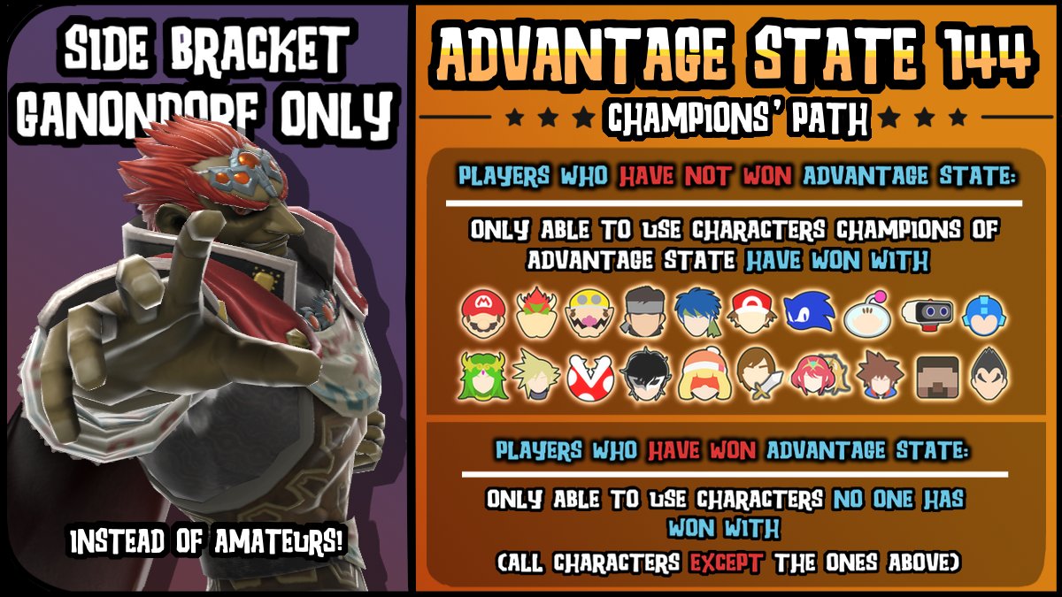 AdvantageState's tweet image. Apologies fellas, let's get to work. Tomorrow's brackets will be different. Check this graphic for some quick info:

If you think you've got what it takes to win using the characters of our prior champions (or just wanna play Ganon), sign up here!

👑 start.gg/tournament/adv…
