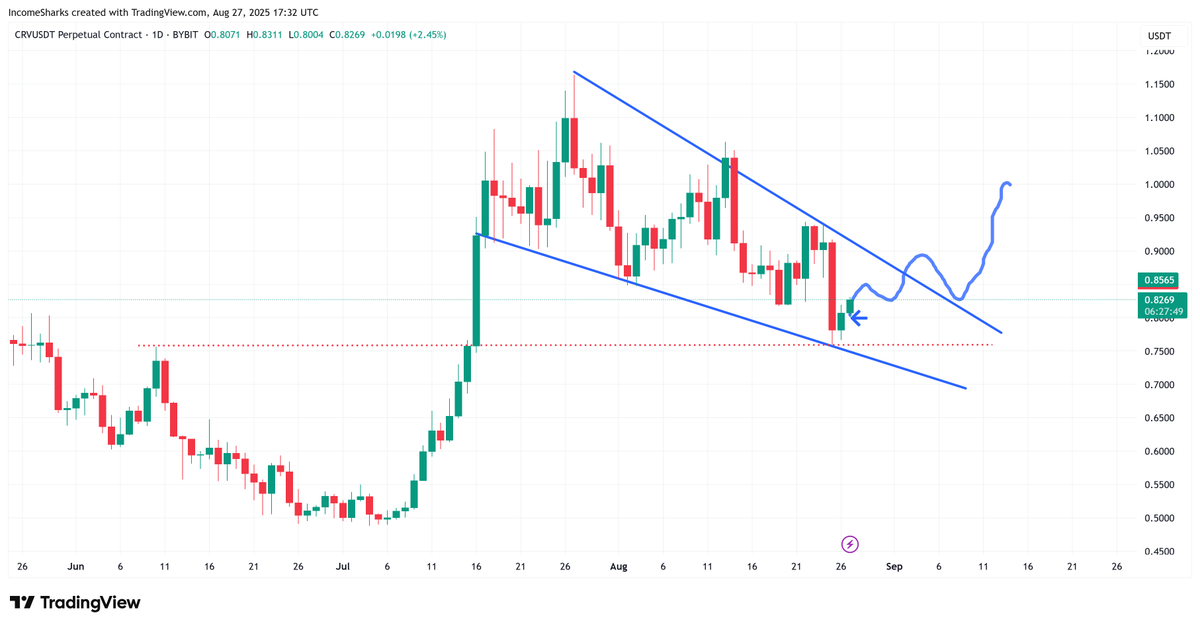 IncomeSharks tweet media