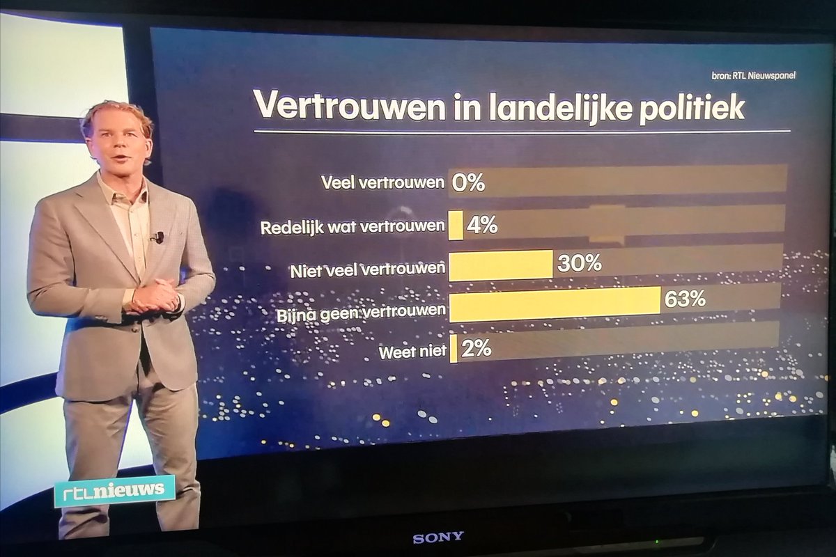 Gaat lekker.👍🏻👇🏻