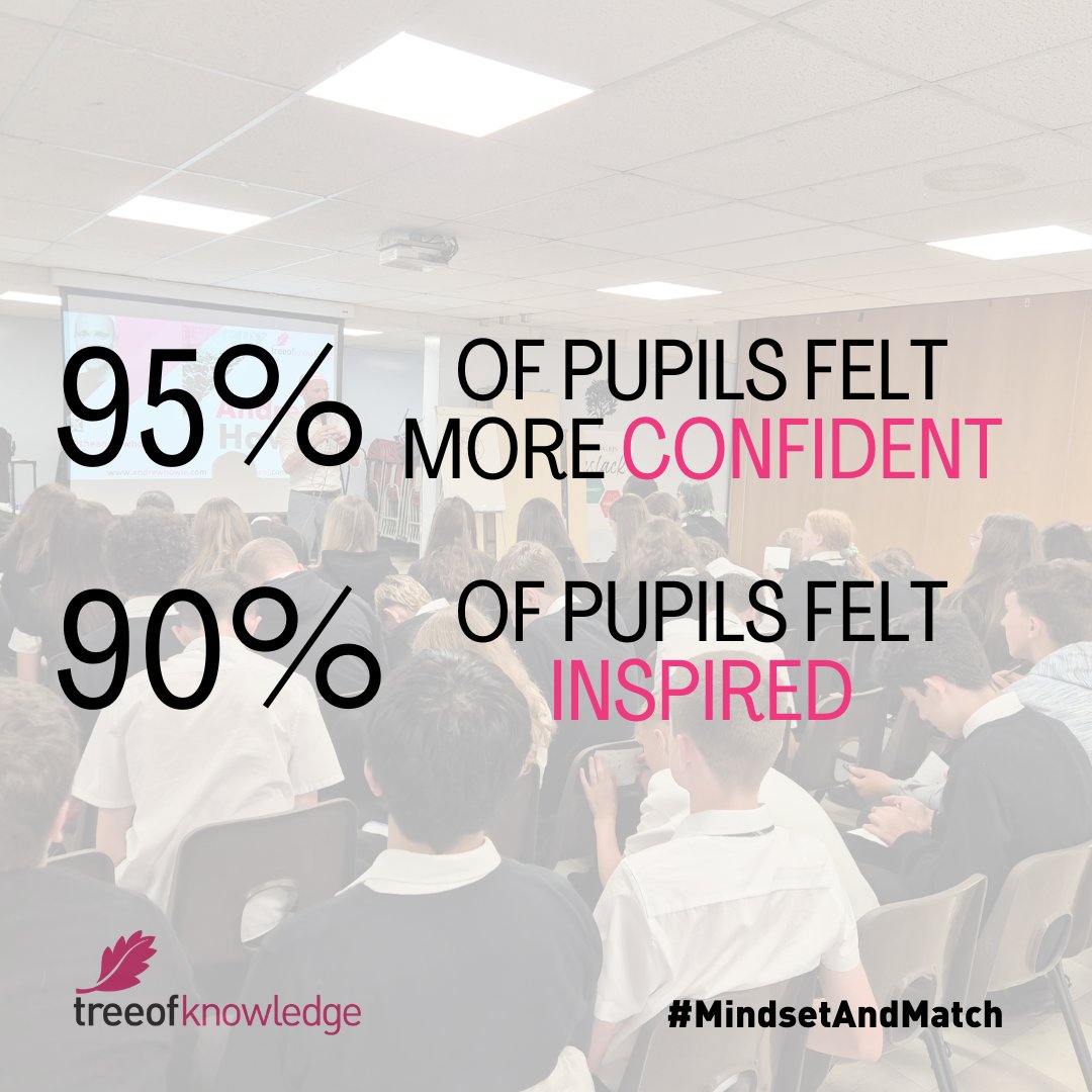 Oor <a href="/theandrewhowie/">Andrew Howie</a> has been working with S3 pupils <a href="/BeeslackHigh/">Beeslack CHS</a>  focusing on mindset, effort and success, and the results speak for themselves:

💭 95% felt more confident
✨ 90% felt inspired

Young people ready to take on the year ahead!
#MindsetAndMatch #TreeOfKnowledge