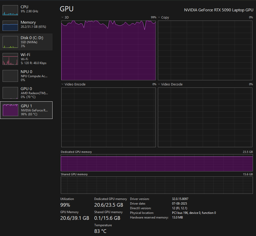threatpointer's tweet image. I am sure I need a better cooling system in place for the ML workloads but supper excited to be extacting every ounce of my GPU!