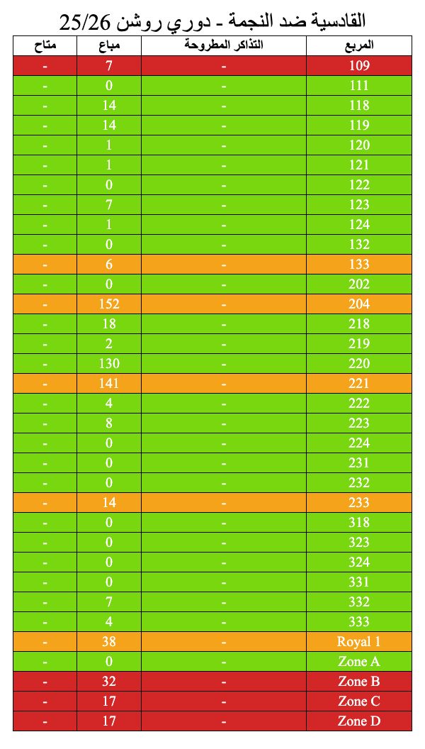 1️⃣ 35081 - SPL 25-26 الاهلي x النيوم جولة 1
2️⃣ 16350 - دوري روشن 25/26 -  مباراة الهلال والرياض
3️⃣ 635 - القادسية ضد النجمة - دوري روشن 25/26