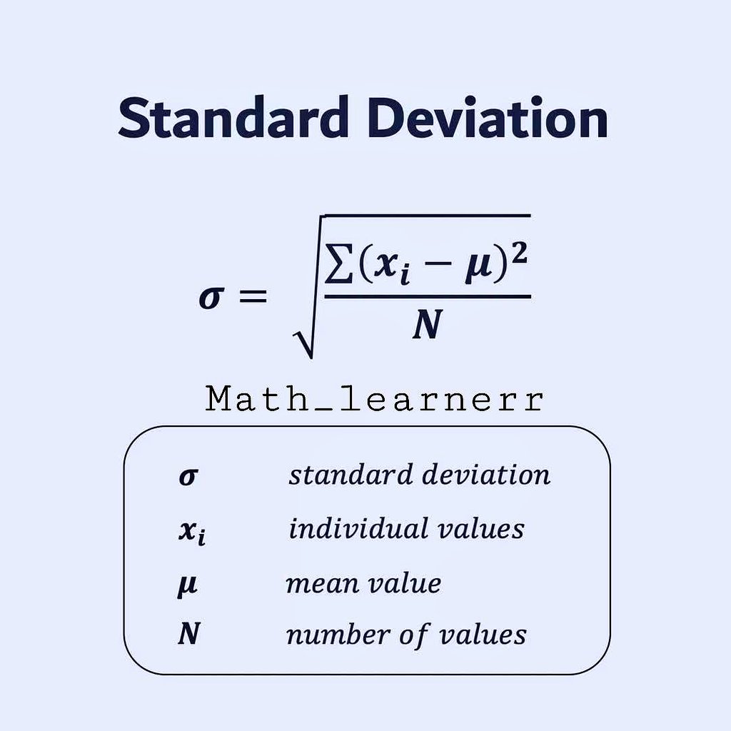 Sam_Axiom's tweet photo. Standard Deviations.
#statsistics https://t.co/HYjcz9ut9w