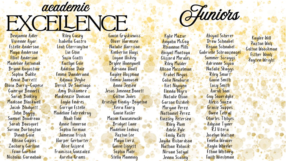 Congratulations to the following Monarchs! Achieving a GPA of 4.0 or higher has earned them an Academic Letter for the 2024 - 2025 school year. Well done, Monarchs, as you continue to demonstrate our tradition of excellence!

#WeArePLV
#TraditionOfExcellence
#MonarchNation