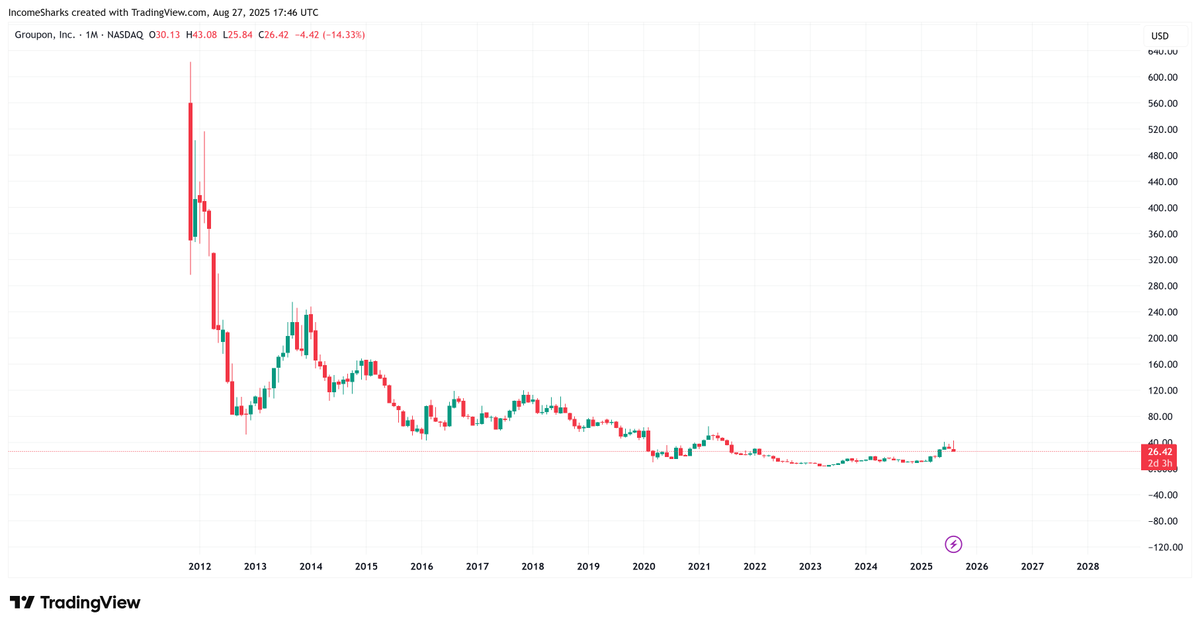 IncomeSharks tweet media