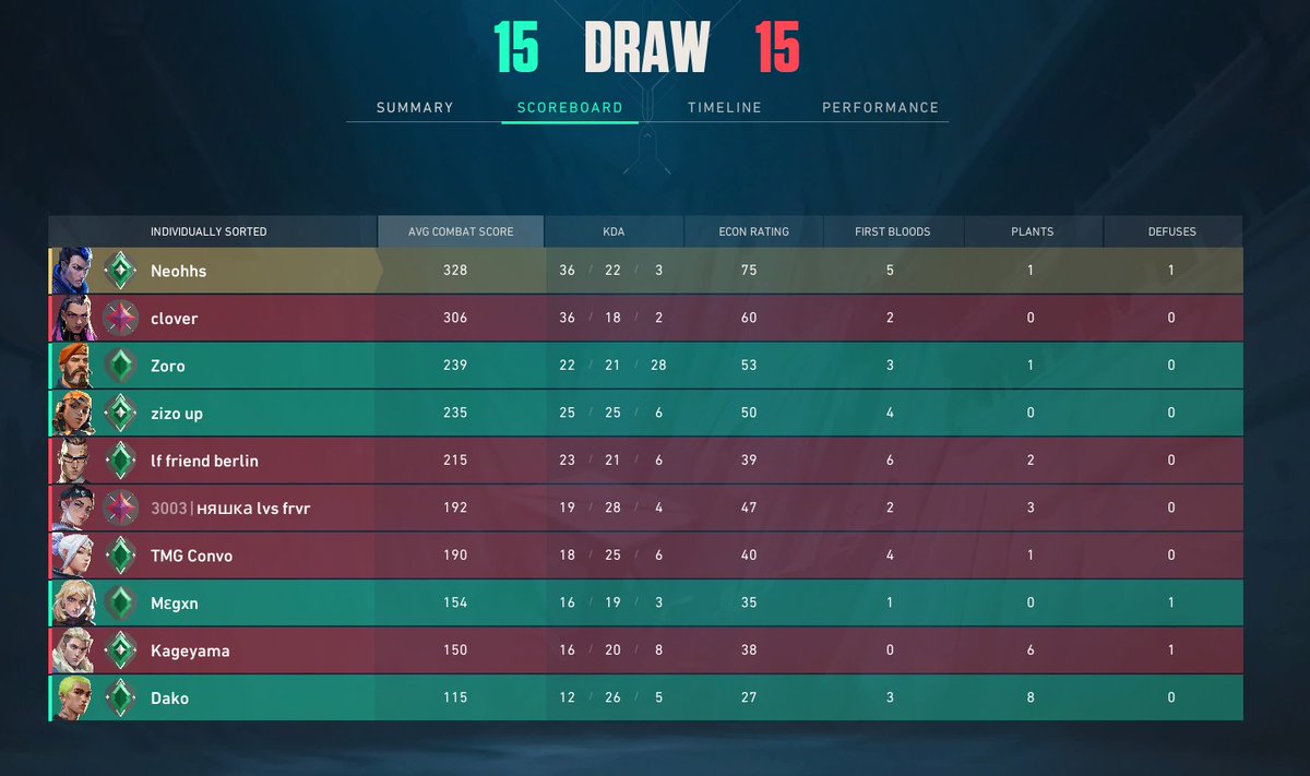 -200rr and the only time I could have won they draw PLS help 💀