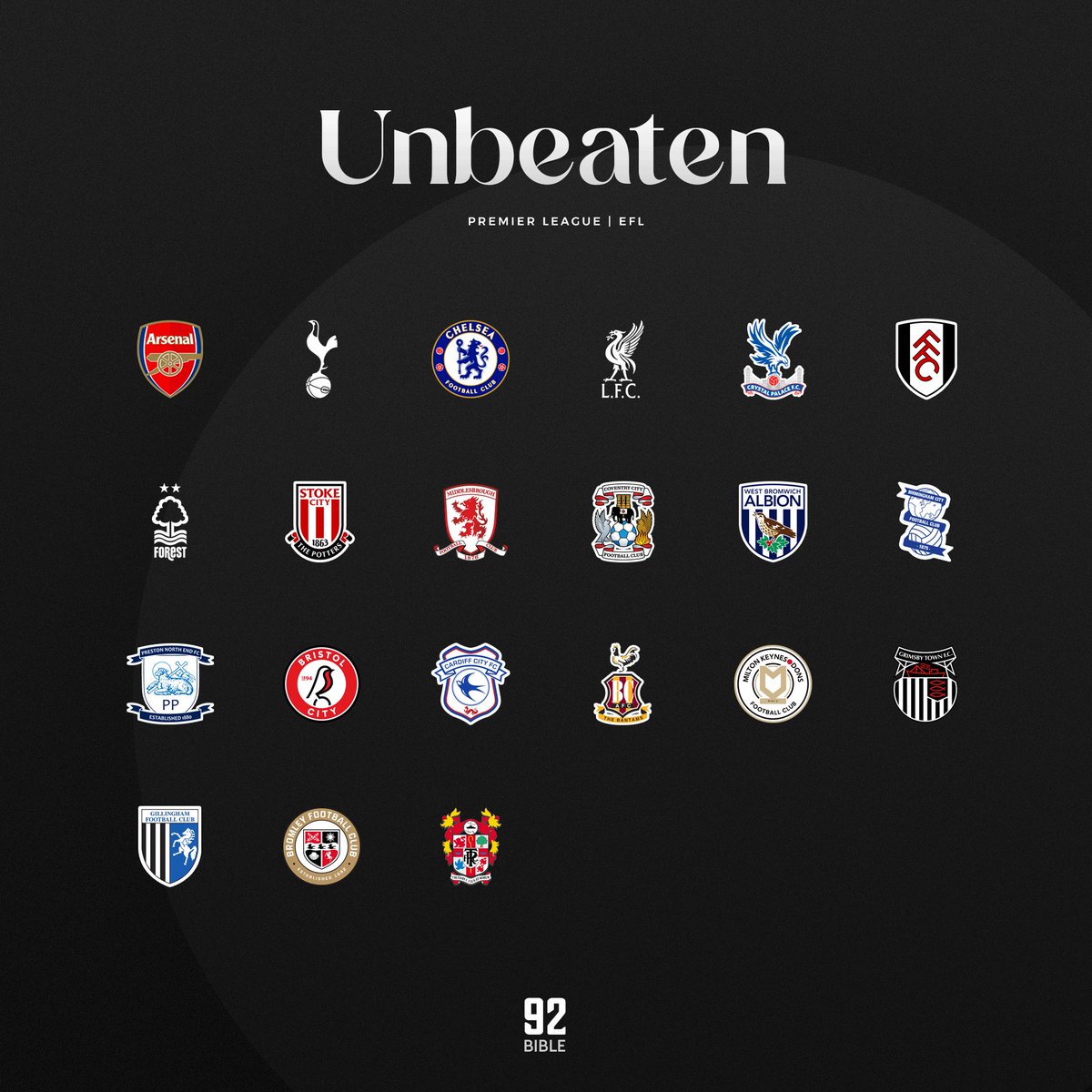 UNBEATEN 🧱

There are 21 teams in the Premier League and EFL that are yet to lose a league game so far this season… 🤩