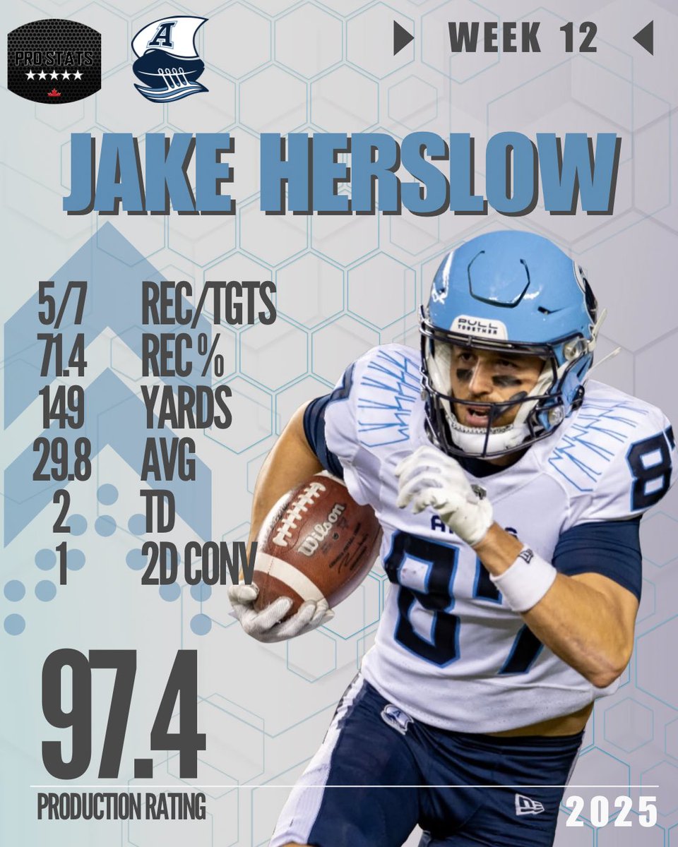 Pro Stats Canada (PSC) tweet media