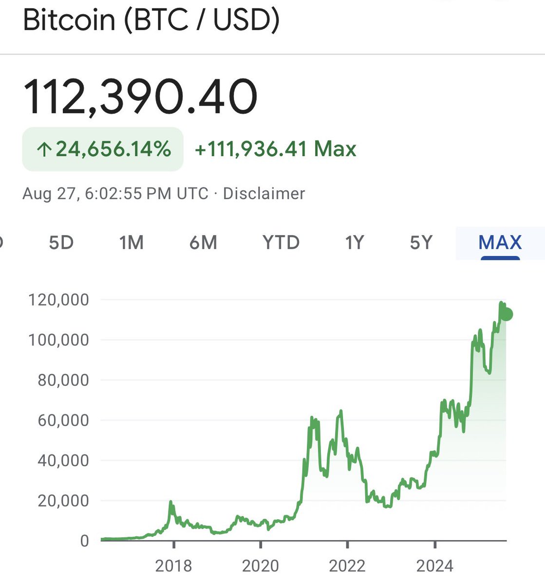 The person that bets against bitcoin doing bitcoin things, is a fool