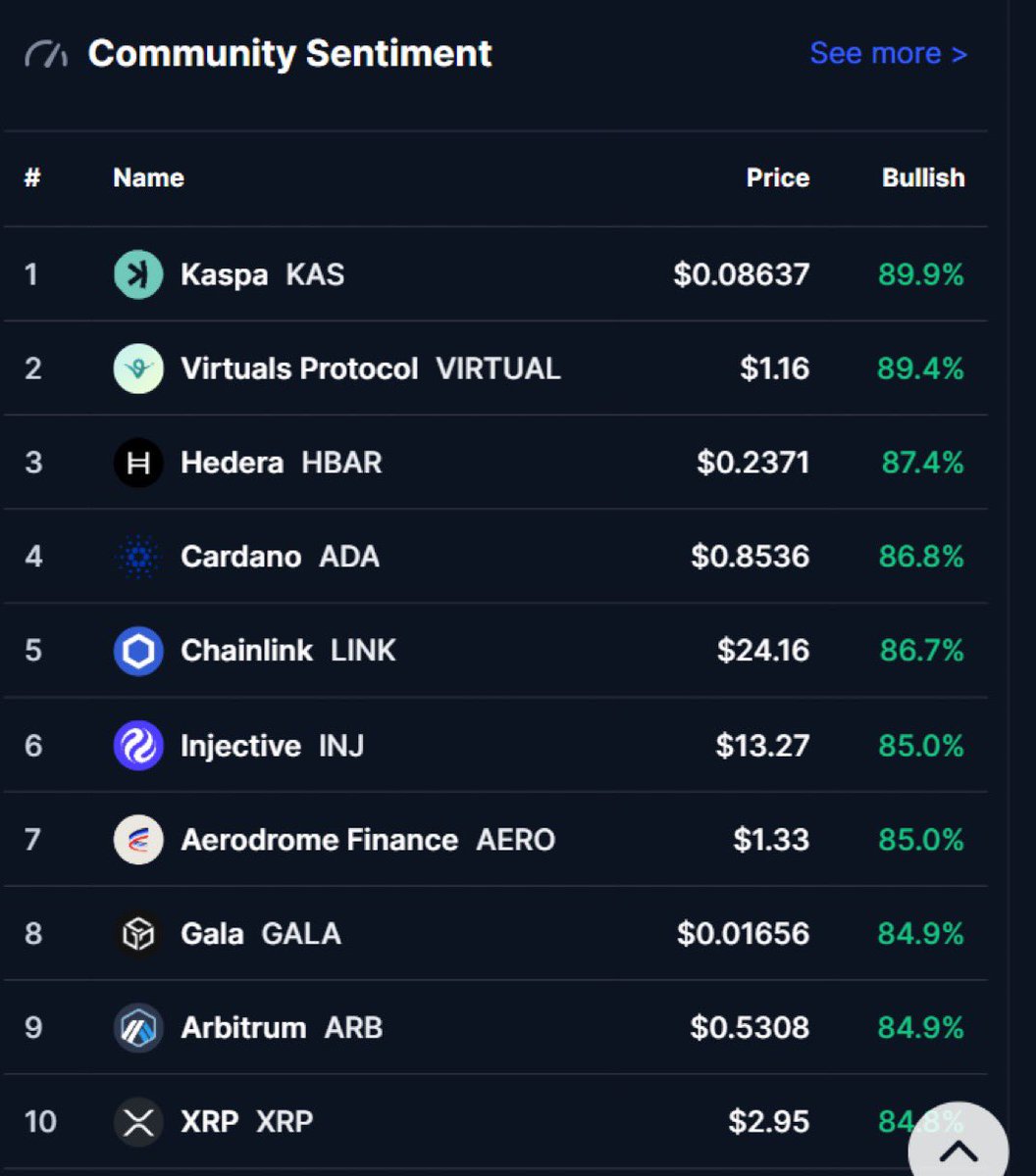 Lovrincrypto's tweet image. $KAS Kaspa has the best community in all of crypto.

Do you agree?